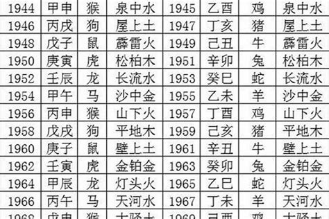 1970生肖狗|1970年属什么生肖